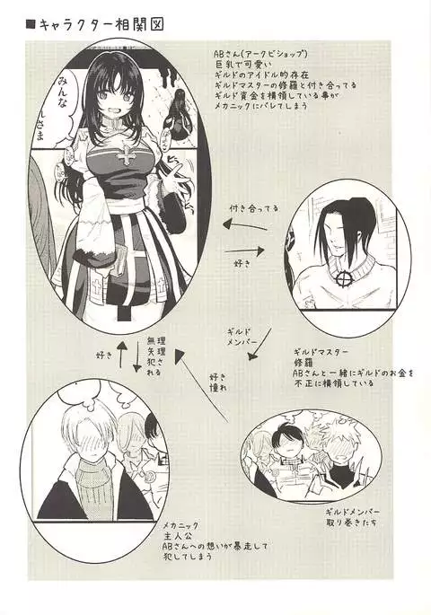 ギルドのABさん その２