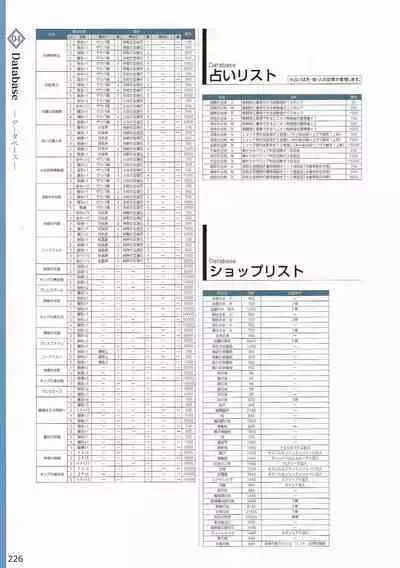 Amayui Labyrinth Meister Perfect Guidebook