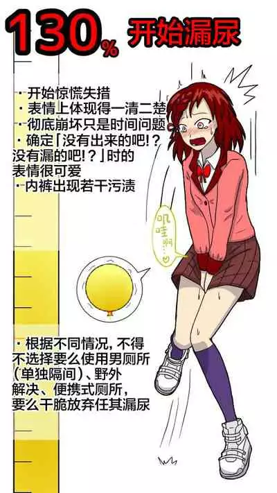 独断と偏見に基づいた尿意ゲージ