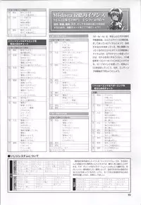 [Fukunaga Yumi] Mi・da・ra Computer Graphics & Original Pictures