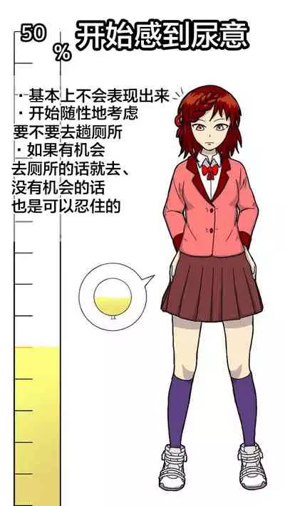 独断と偏見に基づいた尿意ゲージ
