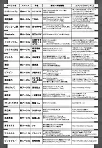 COMIC Tenma 2012-01