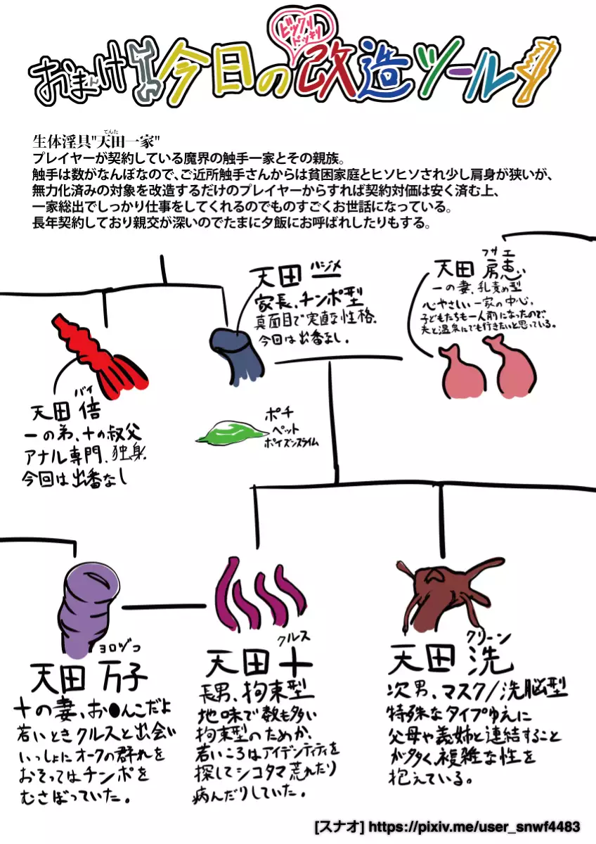Elf Kaizou Game