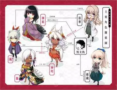 [Hiyoshi Hana] Meguriai no Kemono | 廻逢的人外神 [Chinese]