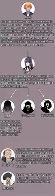 [Hong BanJang] Aharoo Ch.1-21 (English) (YoManga) (Ongoing)