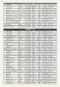 BugBug 2002-02