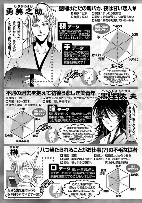 Kyokutou Kidan